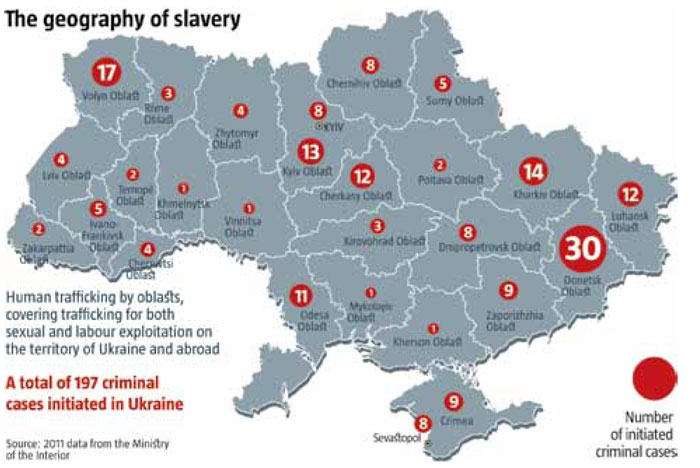 Trafficking In Women From Ukrain 24