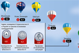 Беззахисна власність