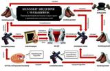 Шедевральне підпілля