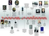 Російщення України