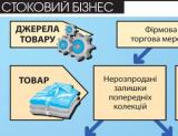 Довічний розпродаж
