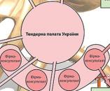 Cистема державних закупівель