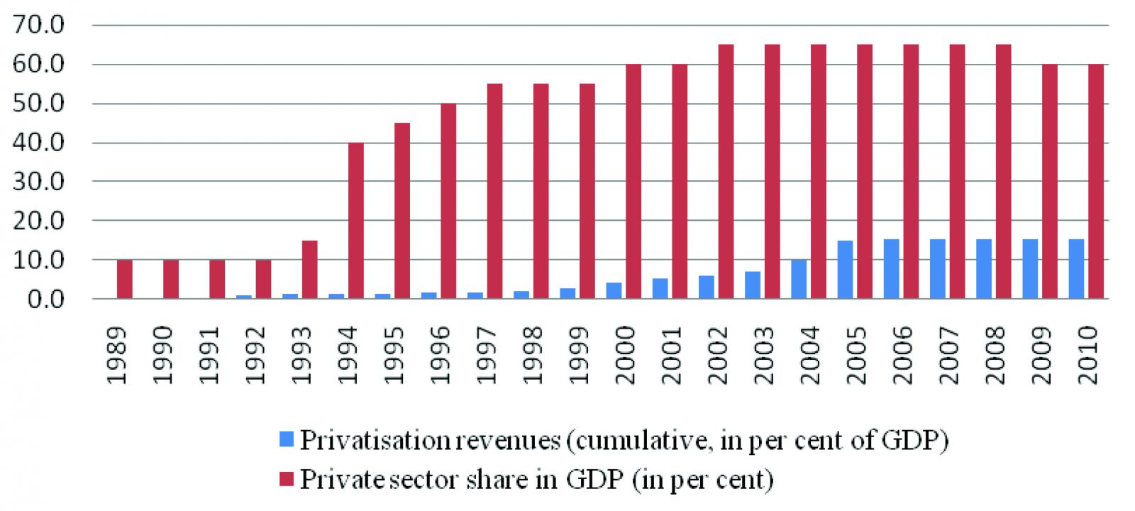 ukraine gdp 2020