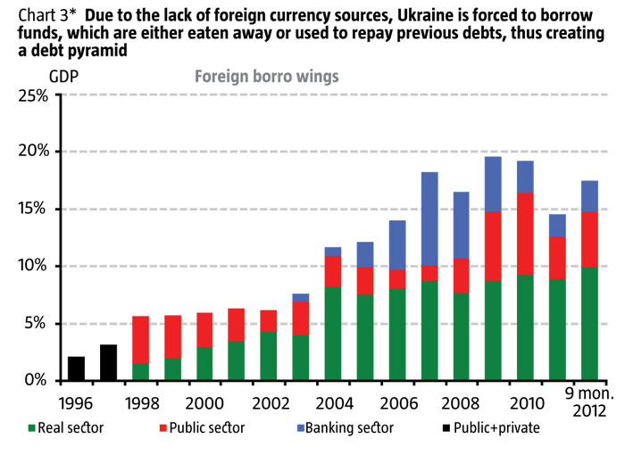 Ukraine Currency Chart