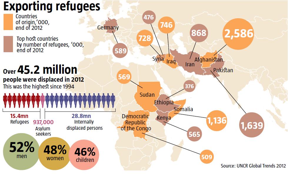 middle eastern countries not accepting syrian refugees