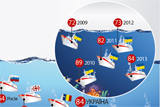 Фаворитизм +бюрократія-конкурентоспроможність