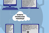 Індустрія в хмарі