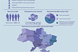 Державне бюро розслідувань