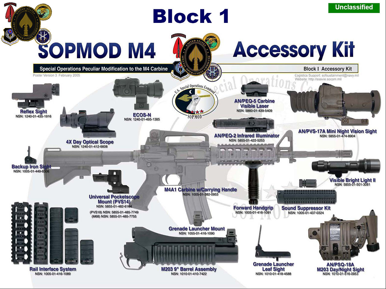 Модулі гвинтівки М16