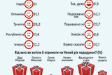 Оптимізм незадоволених