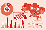 Повна обойма