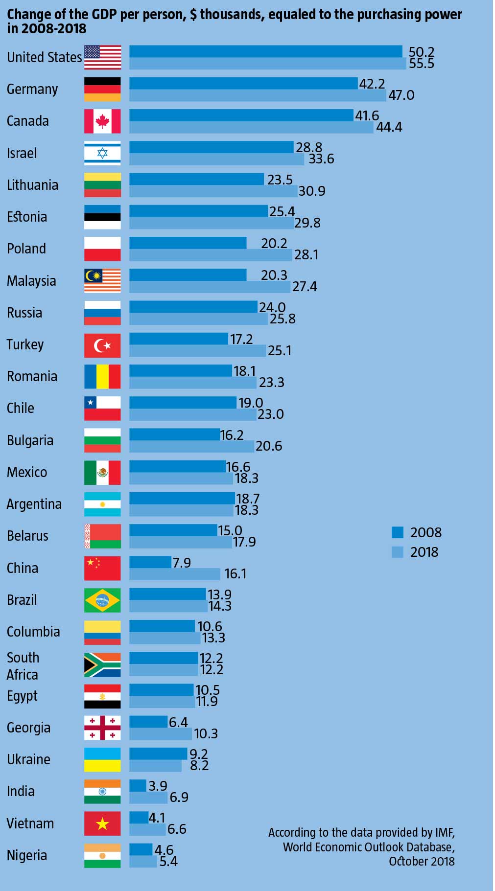 Топ бедных стран. Самая бедная Страна в Европе. Бедные страны Европы. Самое бедное государство в Европе. Рейтинг самых бедных стран Европы.
