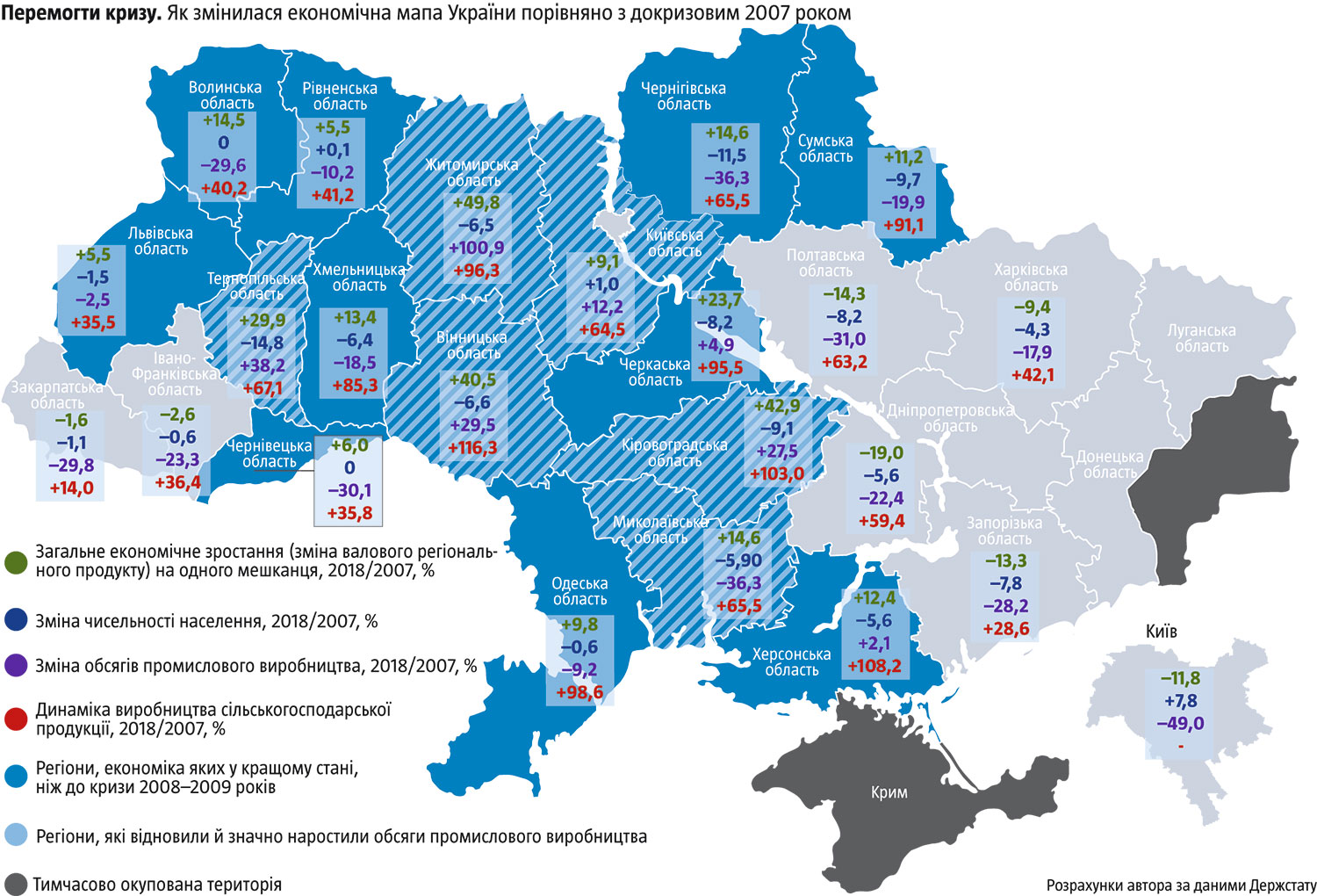 ВВП регионов Украины