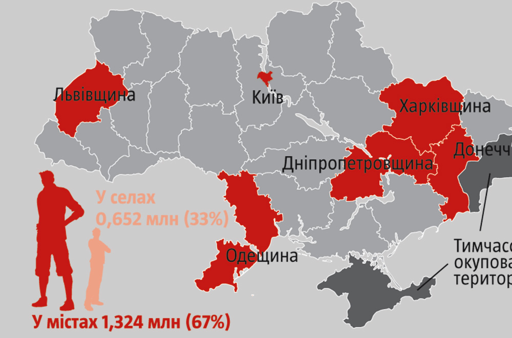 ukraine elections 2020