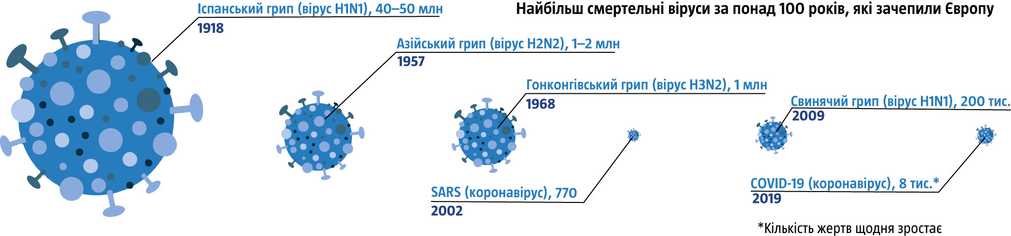 Курсовая грипп. Пандемия свиного гриппа h1n1 (2009 -2010). Вирус гриппа h1n1. Испанский грипп вирус. Пандемия вируса гриппа.