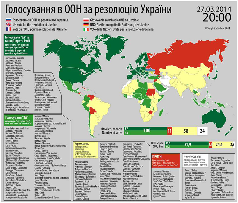 В соответствии с подходом оон юнидо выделяют такие фазы проекта