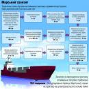 Порт з одностороннім рухом