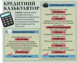 Позбавлені кредиту