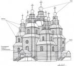 Троїцький собор (1775–1780 роки)