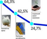 Наші тривоги