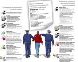 Особиста доторканність