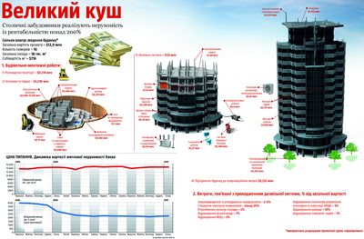 Щоб збільшити графіку, натисніть на неї